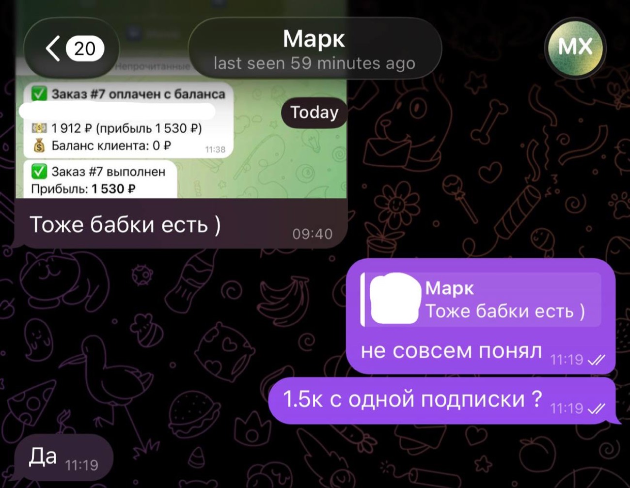 Переписка с участником: прибыль с заказа